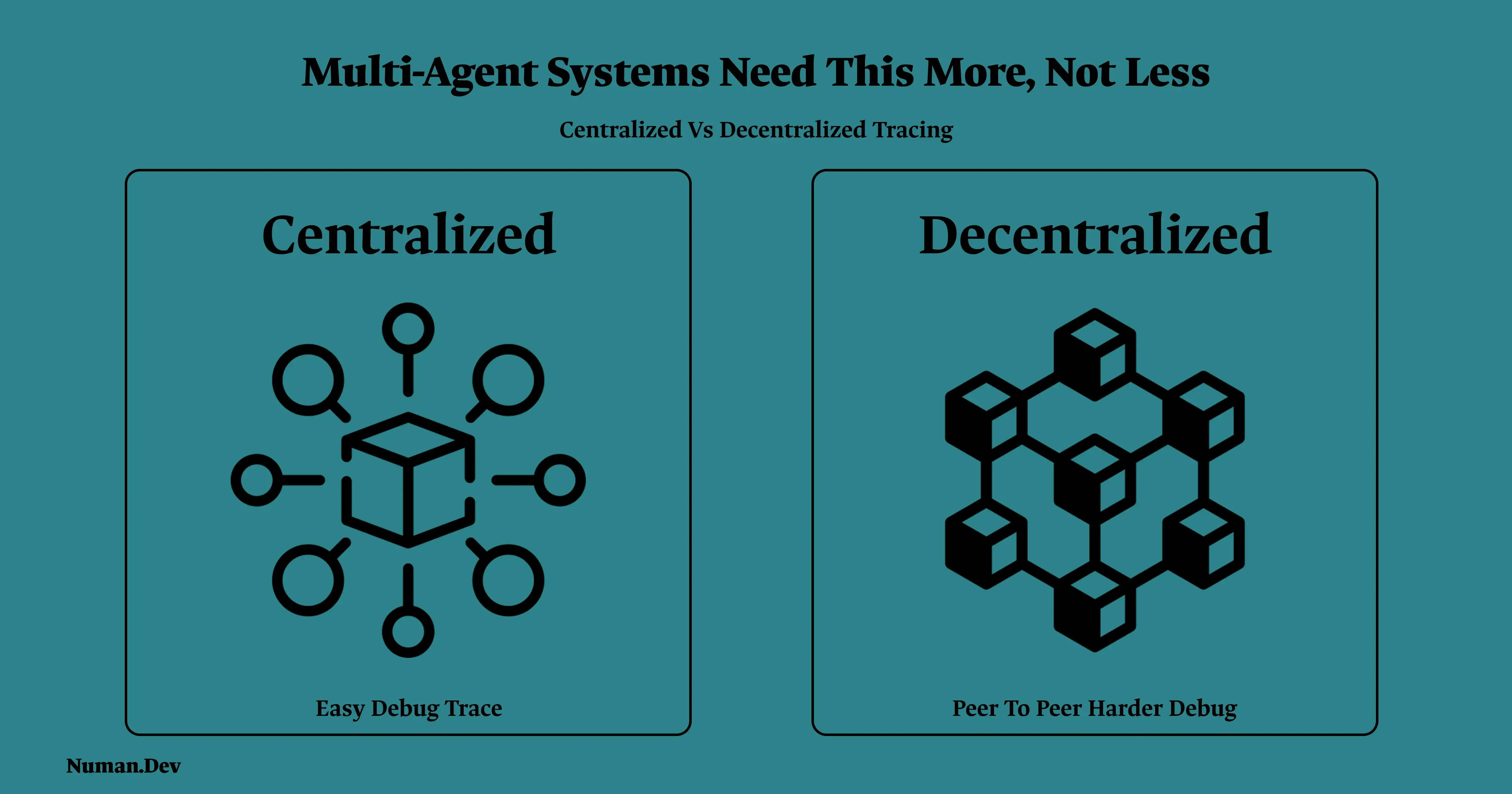 Multi-Agent Systems Need This More, Not Less